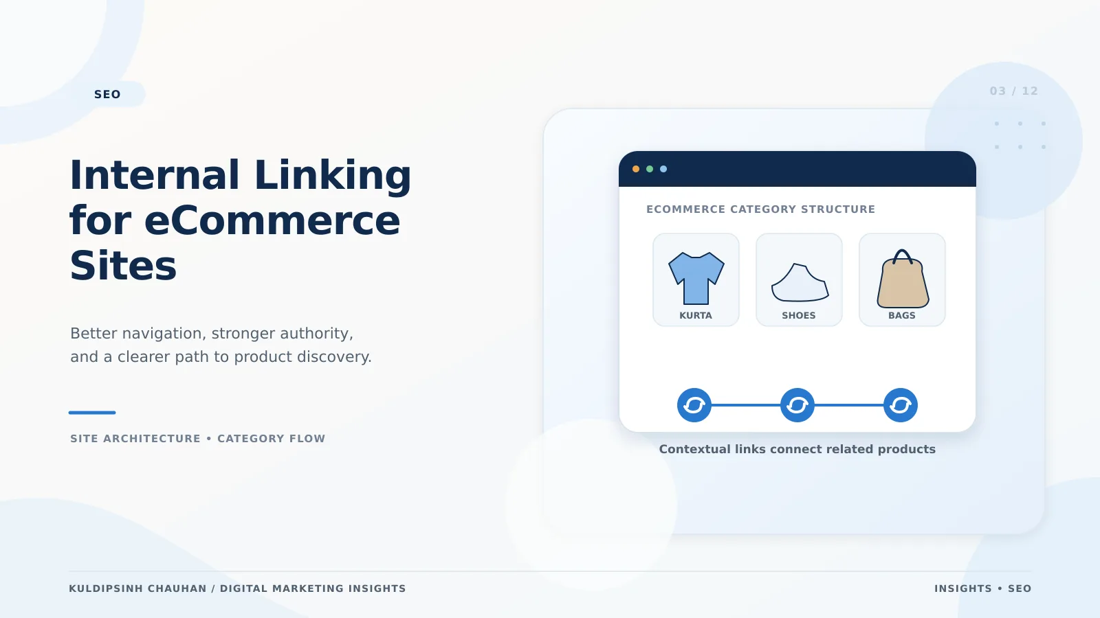 Internal linking for eCommerce websites Internal linking for eCommerce sites banner showing category hubs connected to product pages